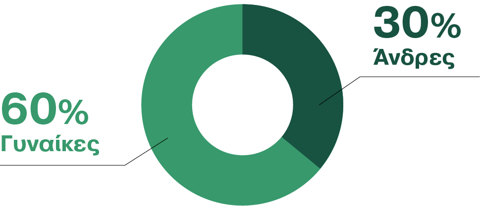 prosopiko